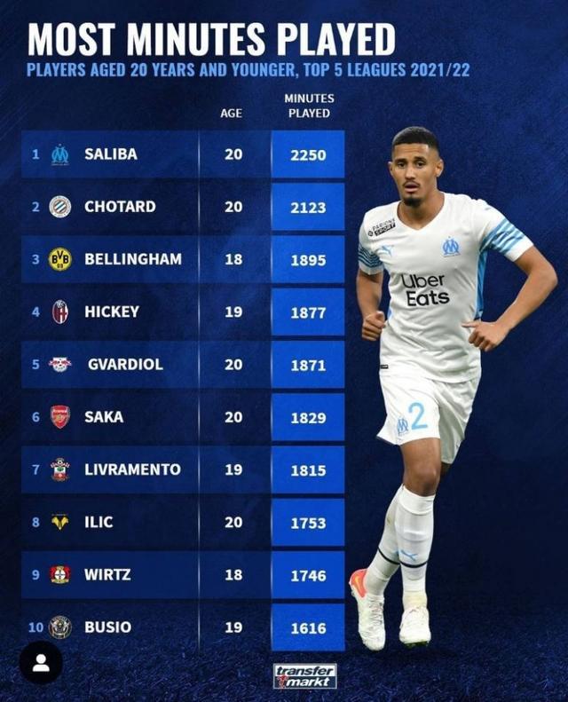 以确保球队