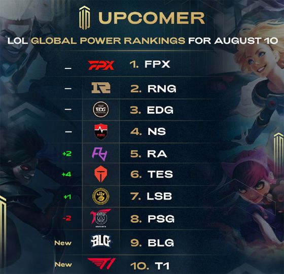 传跑窗口与 传跑窗口与